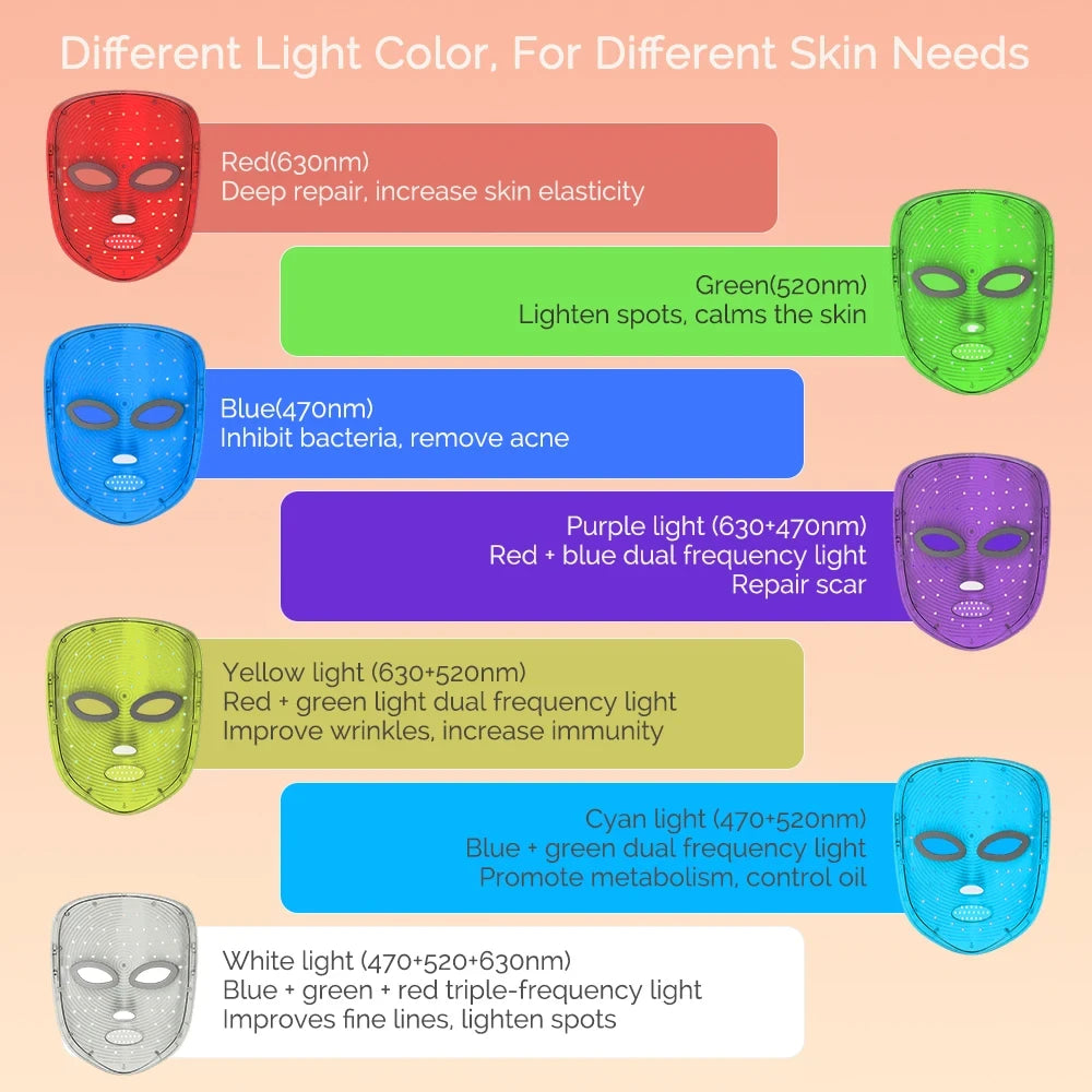 Wireless LED Photon Face Mask